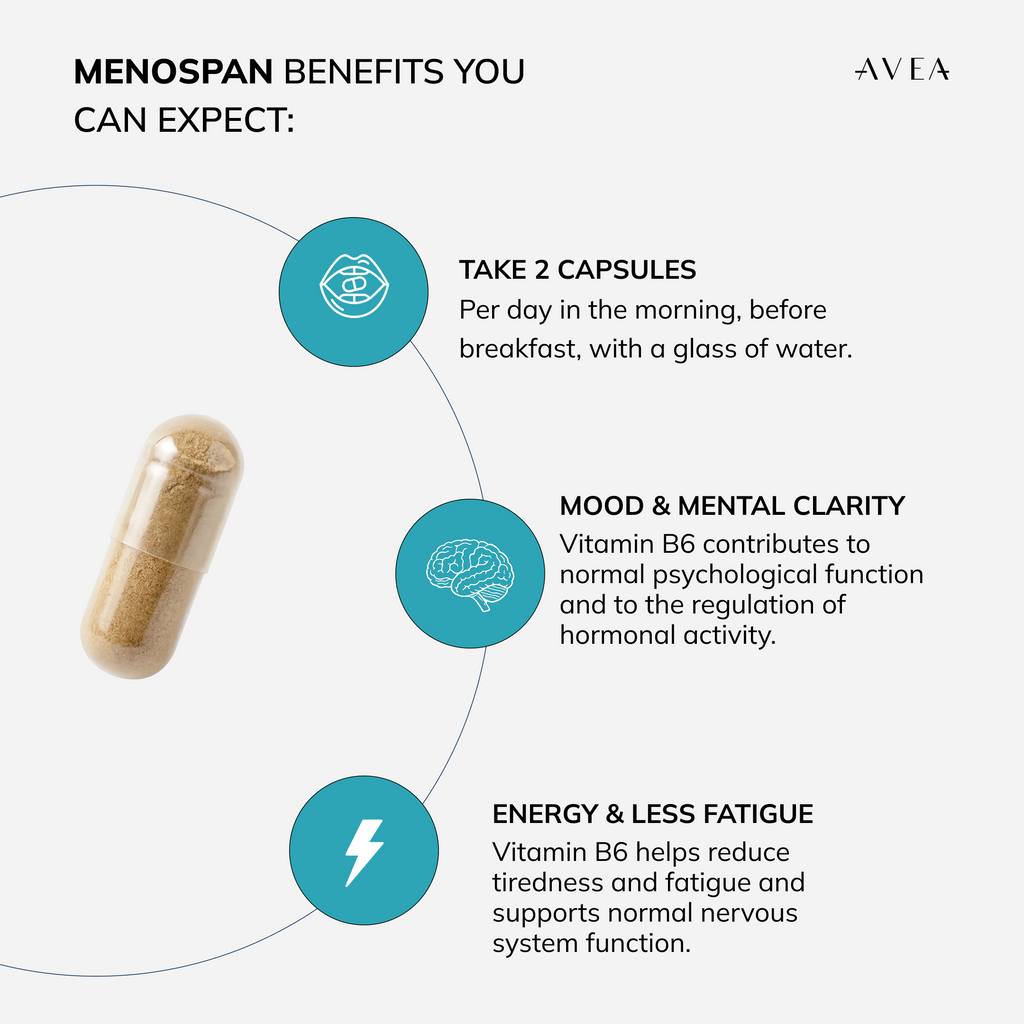 MenoSpan
