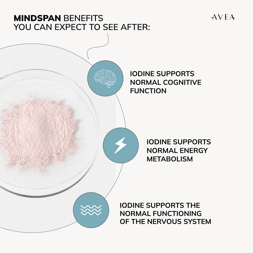 MindSpan™